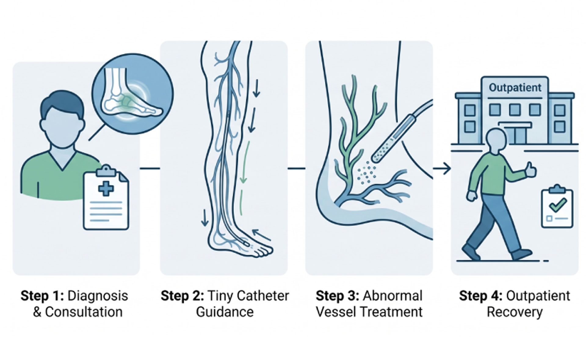 Plantar Fasciitis Diagnosis Treatment Recovery