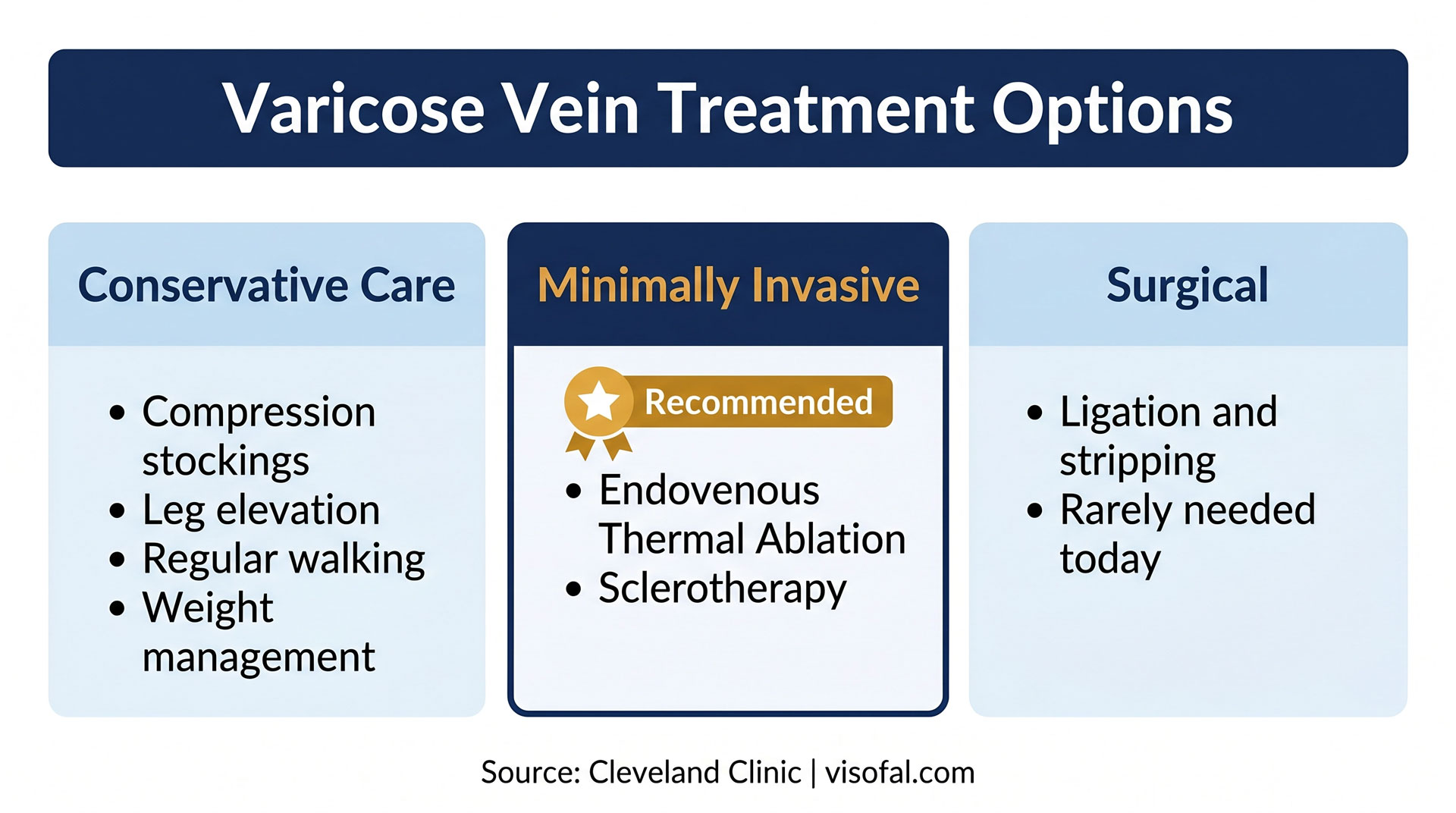 Varicose Vein Treatment Options